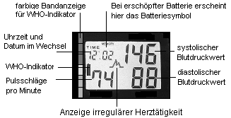 der Messung, falsches Anlegen der Manschette, die Verwendung falscher Batterien oder gar die Verwendung von Akkus. Die Wiederholung einer Messung sollte nach frühestens 5 Minuten erfolgen.