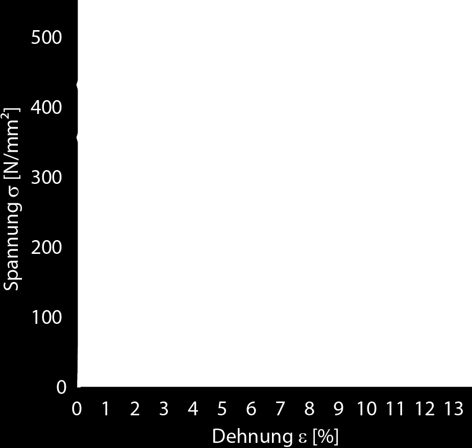 Einfluss der Lageabweichungen der Tragbohlen auf die Tragfähigkeit der Zwischenbohlen Numerisches Modell Reibungszahl: 0,15 Stahlgüten: Zwischenbohle S 355