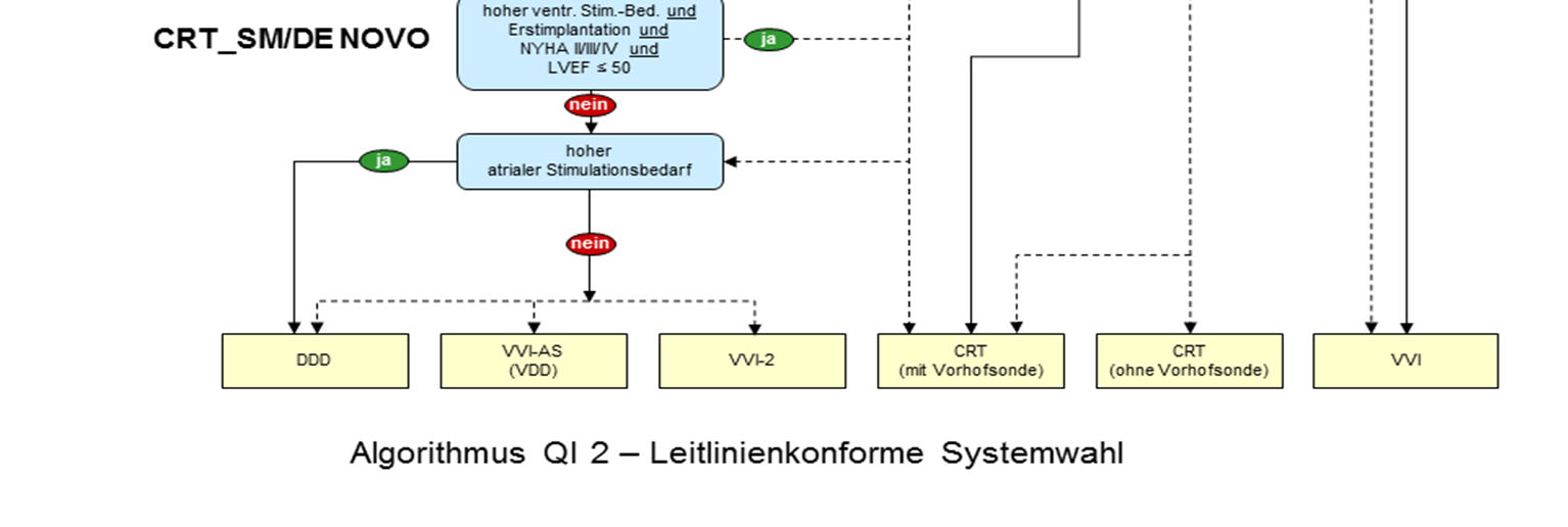 QSINDIREKT Hamburg - 09/4-2014 Qualitätsindikatoren Quelle: modifiziert übernommen aus: Beschreibung der Qualitätsindikatoren für das Erfassungsjahr 2014: