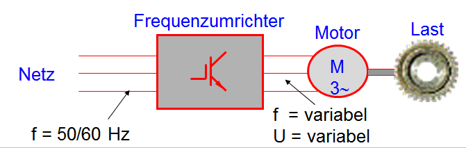 Gesamtmessung eines ganzen Hauses: Die Leckströme in einem mehrphasigen System reduzieren sich nach der Sternpunktregel im symmetrischen oder asymmetrischen Verhältnis.
