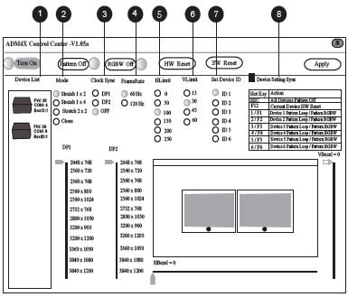 Bildschirm-Layout (Menu-Taste) 1. Turn On/Off Ein/Aus-Taste (a) 2. Pattern - Muster-Taste (b) 3. RGBW-Taste (c) 4.