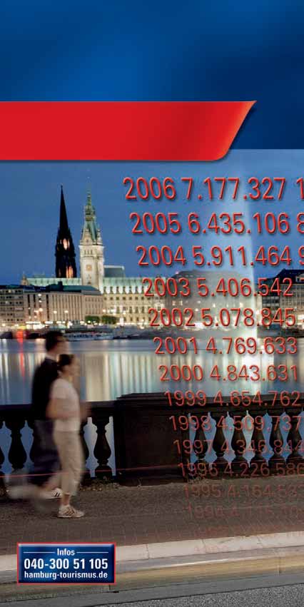 Hamburg-Tourismus Zahlen,