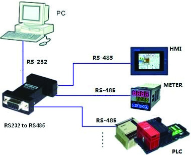VI. Anschlussdiagramm PC HMI MESSGERÄT RS232 zu RS485 VII. Störungsbehebung 1. Keine Datenkommunikation. A. Vergewissern Sie sich, dass der Anschluss der RS-232 Schnittstelle korrekt ist. B.