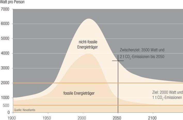 5 Kantonales Energiekonzept 2008-2015 Klein, aber visionär.