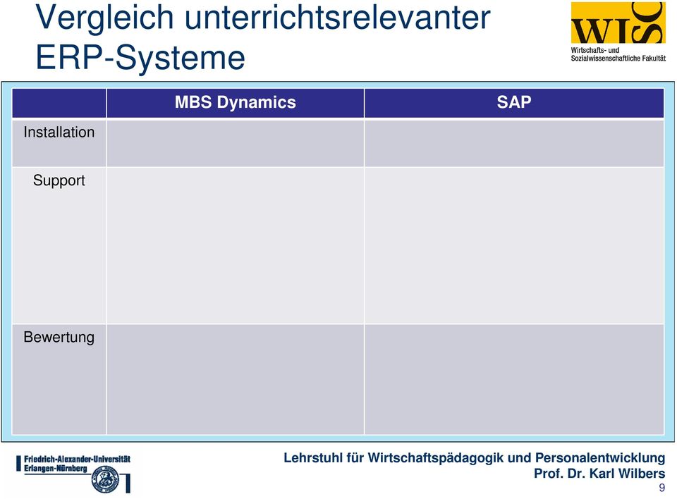 ERP-Systeme MBS