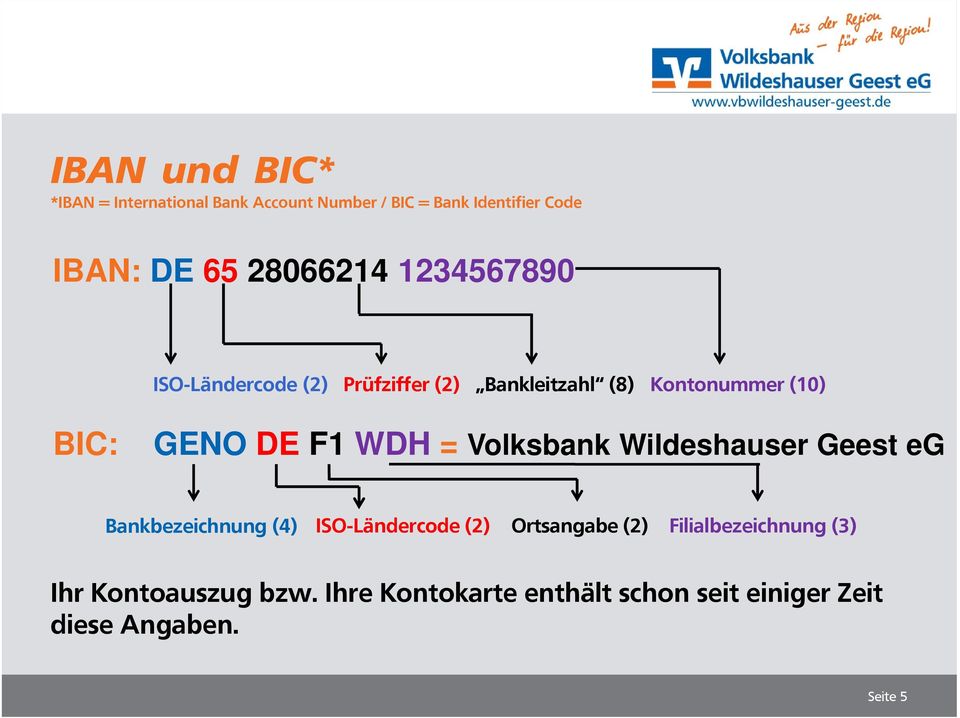 F1 WDH = Volksbank Wildeshauser Geest eg Bankbezeichnung (4) ISO-Ländercode (2) Ortsangabe (2)