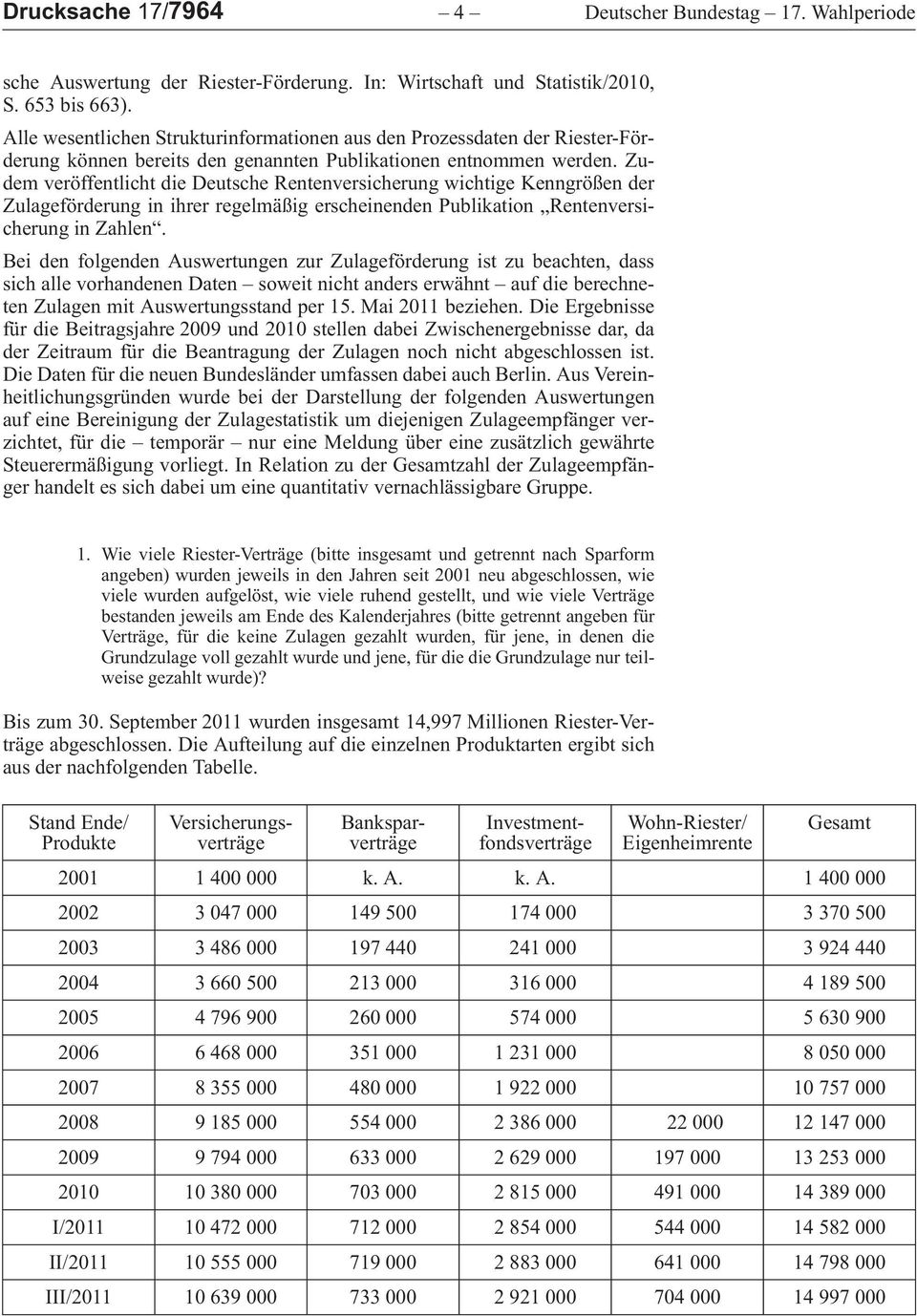 ZudemveröffentlichtdieDeutscheRentenversicherungwichtigeKenngrößender ZulageförderunginihrerregelmäßigerscheinendenPublikation Rentenversicherung in Zahlen.