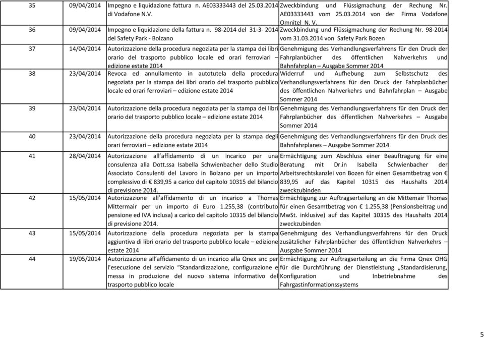 98-2014 del 31-3- 2014 del Safety Park - Bolzano 37 14/04/2014 Autorizzazione della procedura negoziata per la stampa dei libri orario del trasporto pubblico locale ed orari ferroviari edizione
