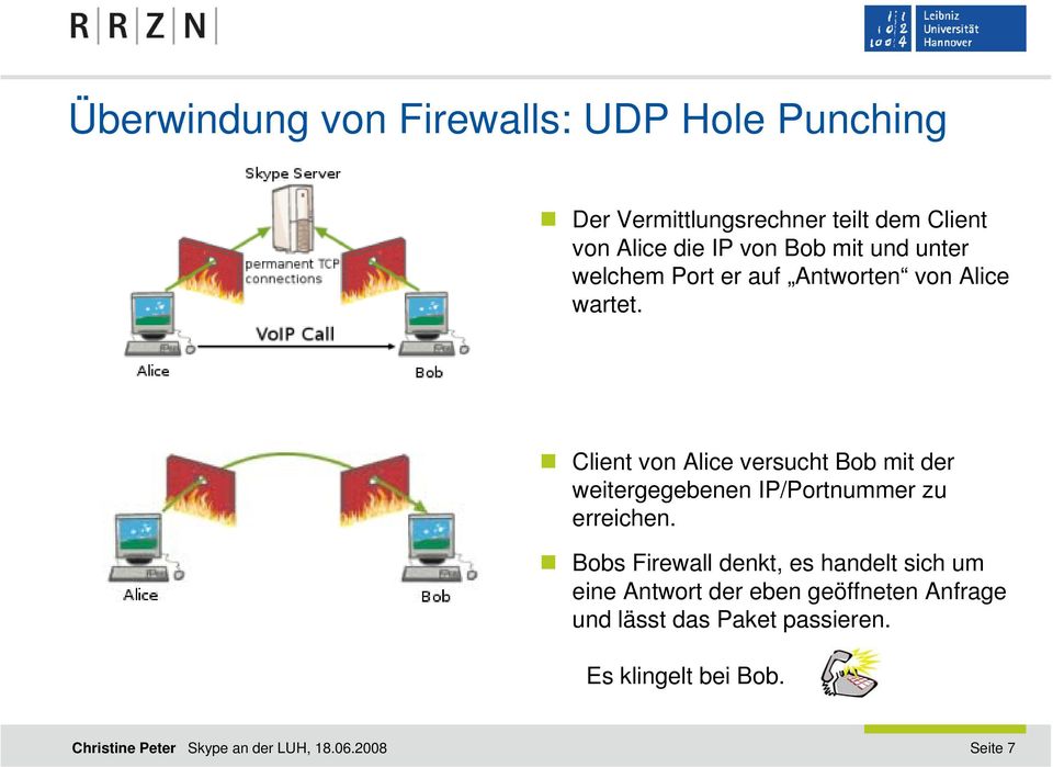 Client von Alice versucht Bob mit der weitergegebenen IP/Portnummer zu erreichen.