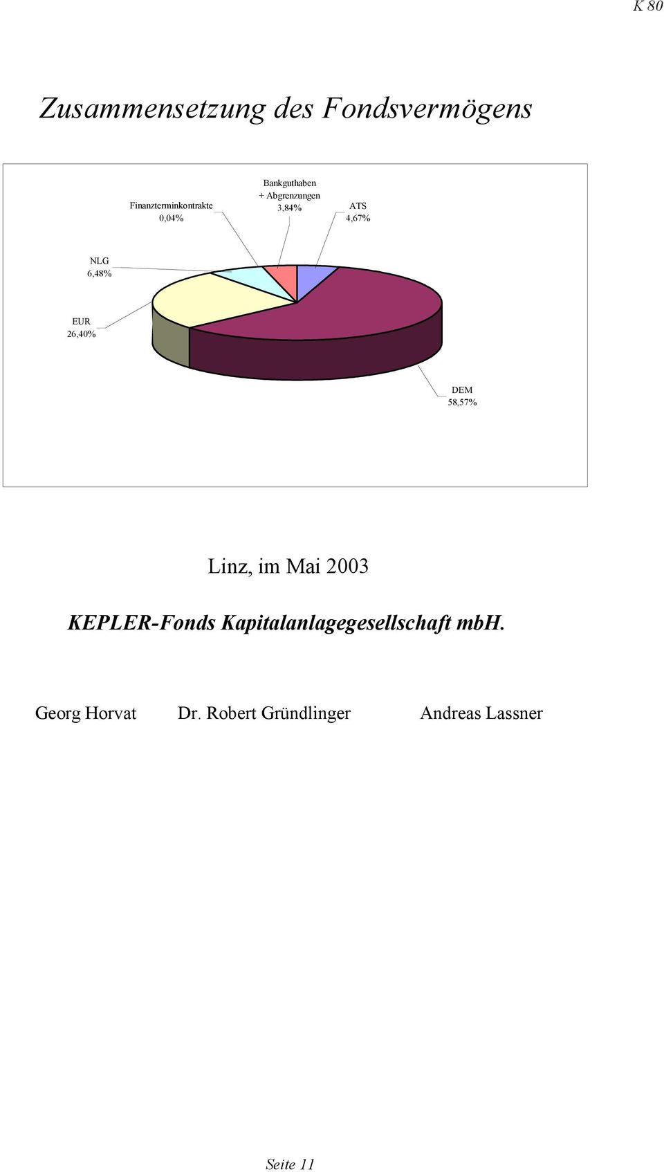 DEM 58,57% Linz, im Mai 2003 KEPLER-Fonds