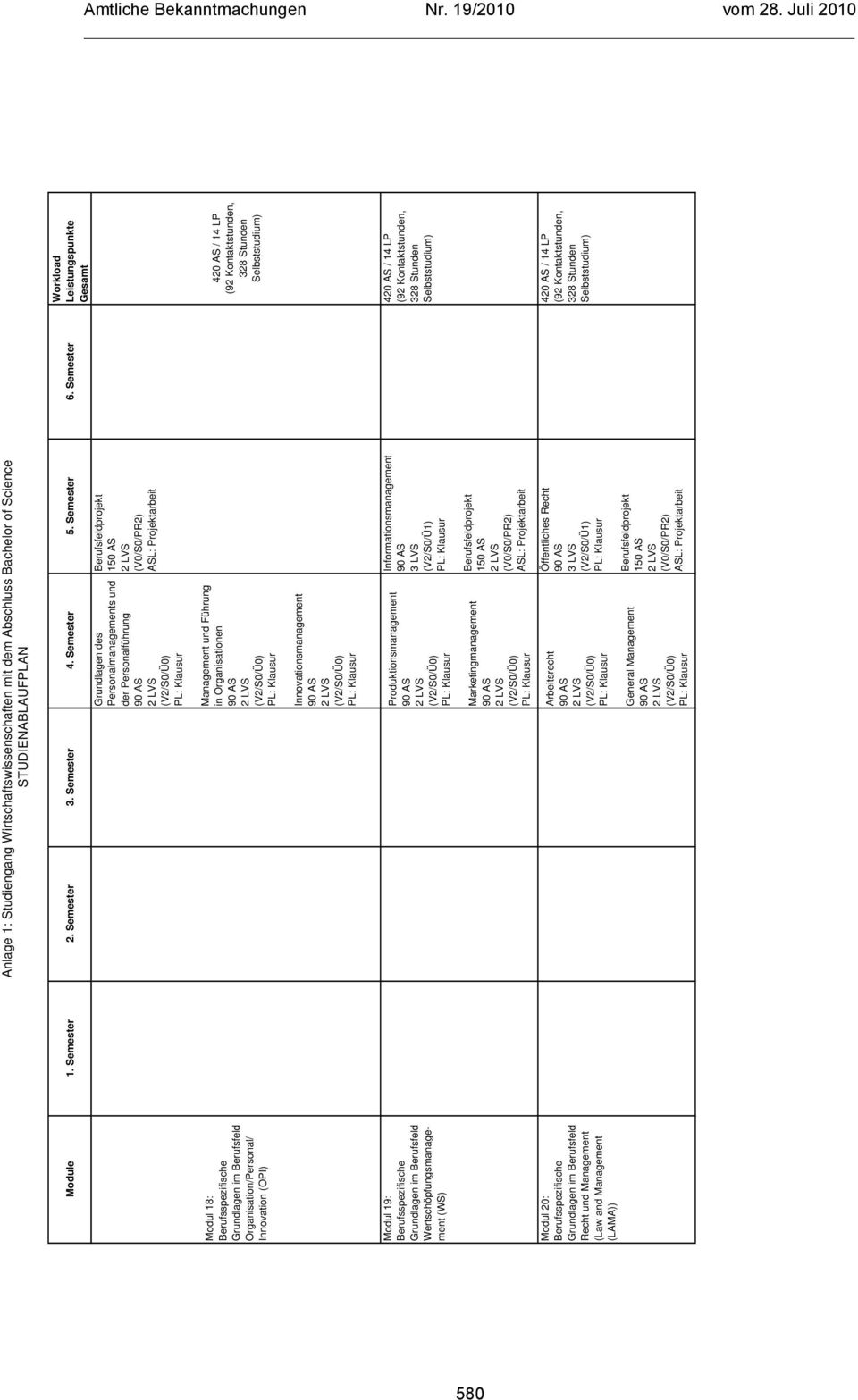 Organisation/Personal/ Innovation (OPI) Management und Führung in Organisationen (V2/S0/Ü0) Innovationsmanagement (V2/S0/Ü0) Modul 19: Berufsspezifische Grundlagen im Berufsfeld