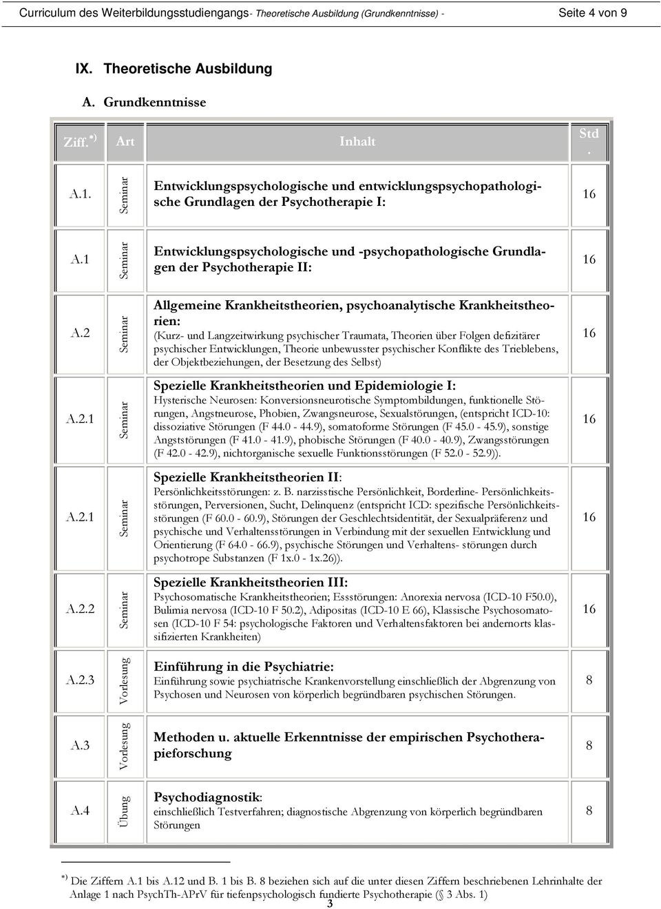 2 Allgemeine Krankheitstheorien, psychoanalytische Krankheitstheorien: (Kurz- und Langzeitwirkung psychischer Traumata, Theorien über Folgen defizitärer psychischer Entwicklungen, Theorie unbewusster