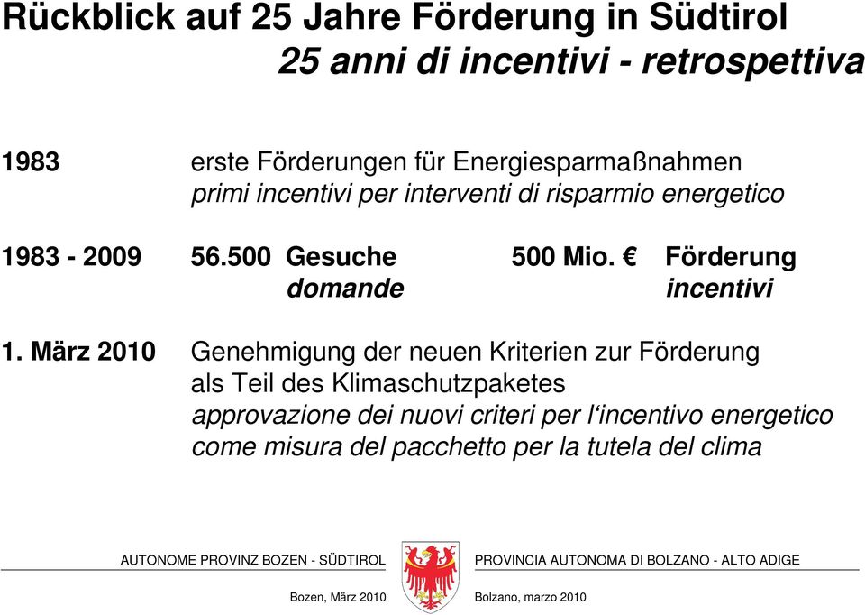 Förderung domande incentivi 1.