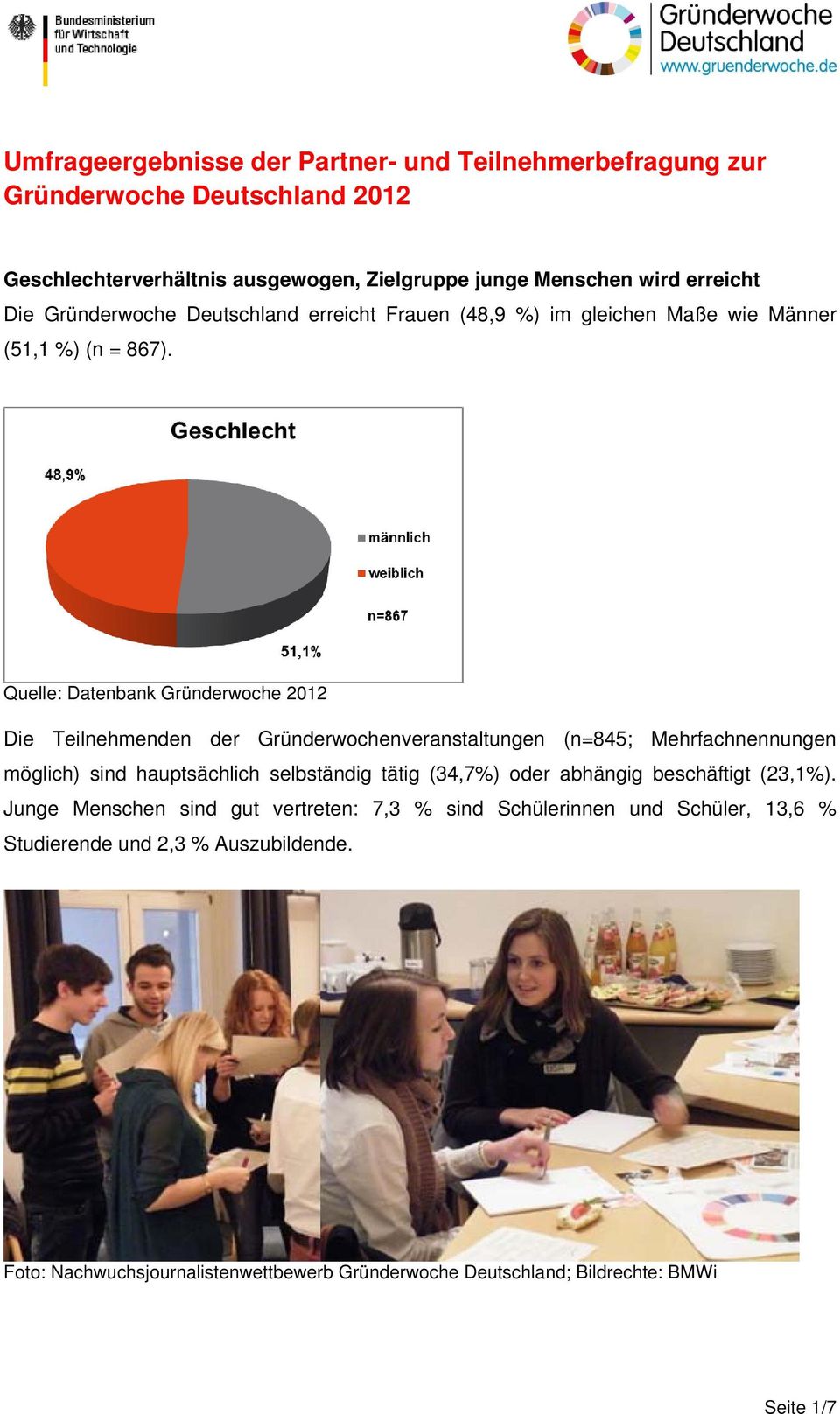 Quelle: Datenbank Gründerwoche 2012 Die Teilnehmenden der Gründerwochenveranstaltungen (n=845; Mehrfachnennungen möglich) sind hauptsächlich selbständig tätig (34,7%)