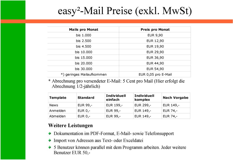 000 EUR 54,90 *) geringes Mailaufkommen EUR 0,05 pro E-Mail * Abrechnung pro versendeter E-Mail: 5 Cent pro Mail (Hier erfolgt die Abrechnung 1/2-jährlich) Standard Individuell einfach