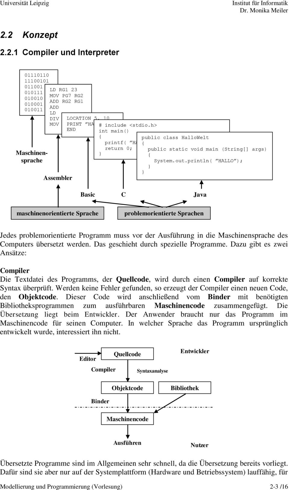 println( HALLO ); Basic C Java maschinenorientierte Sprache problemorientierte Sprachen Jedes problemorientierte Programm muss vor der Ausführung in die Maschinensprache des Computers übersetzt