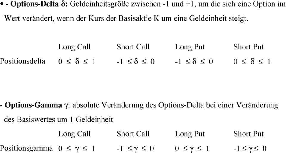 Long Call Short Call Long Put Short Put Positionsdelta 0 δ 1-1 δ 0-1 δ 0 0 δ 1 - Options-Gamma γ: absolute