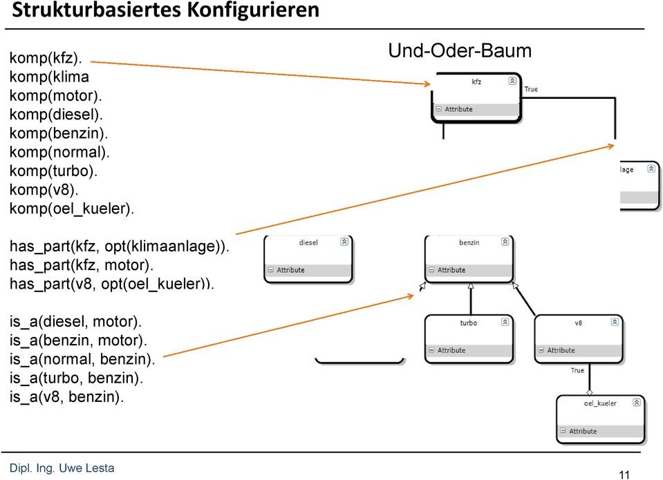 Und-Oder-Baum has_part(kfz, opt(klimaanlage)). has_part(kfz, motor).
