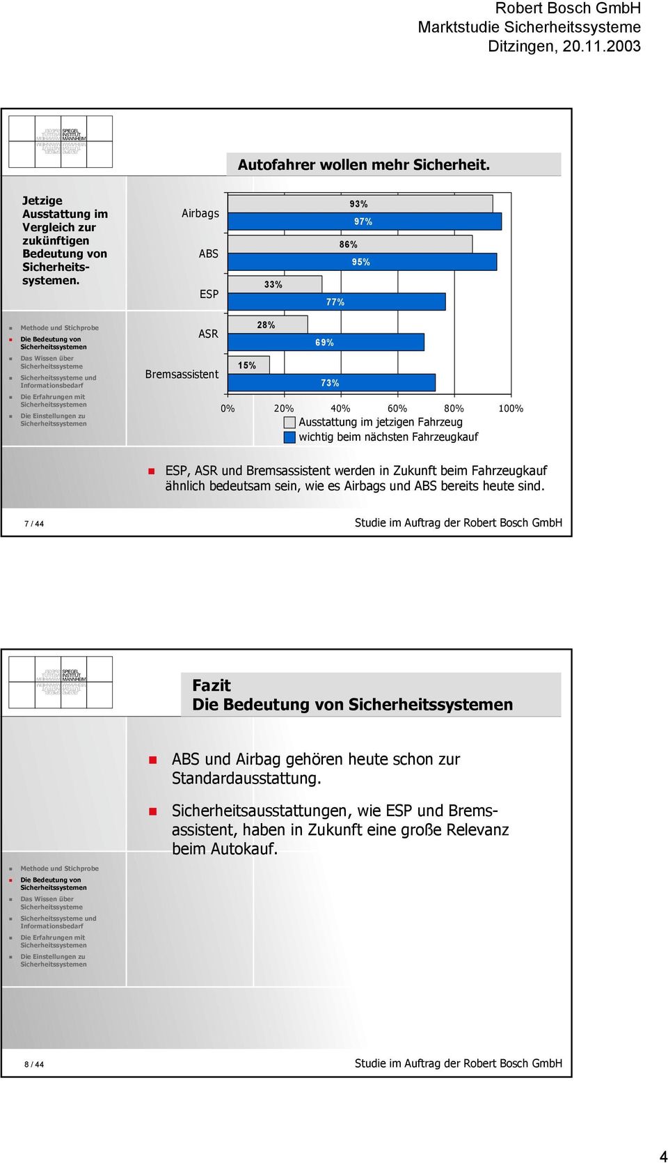 Bremsassistent werden in Zukunft beim Fahrzeugkauf ähnlich bedeutsam sein, wie es Airbags und ABS bereits heute sind.