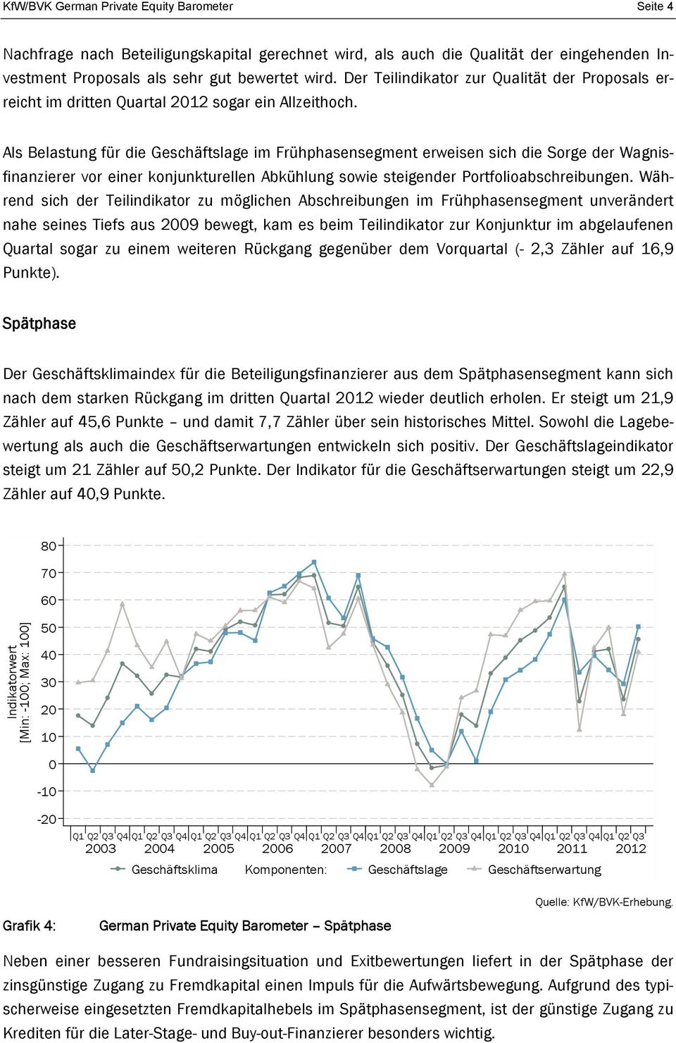 Als Belastung für die Geschäftslage im Frühphasensegment erweisen sich die Sorge der Wagnisfinanzierer vor einer konjunkturellen Abkühlung sowie steigender Portfolioabschreibungen.