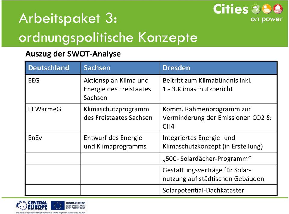Klimabündnis inkl. 1.- 3.Klimaschutzbericht Komm.