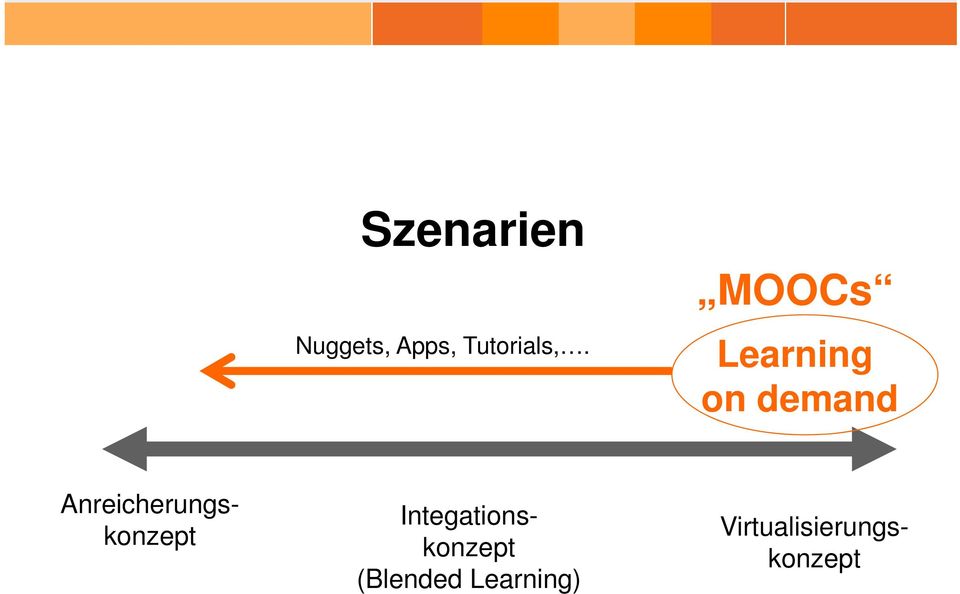 Anreicherungs- konzept Integations-