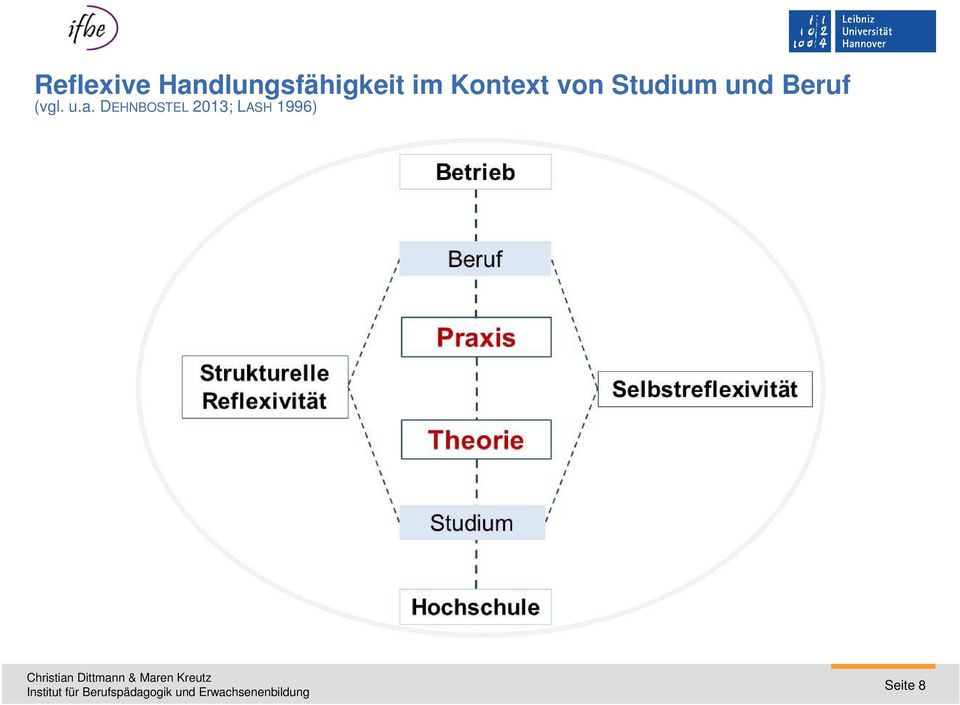 Kontext von Studium und