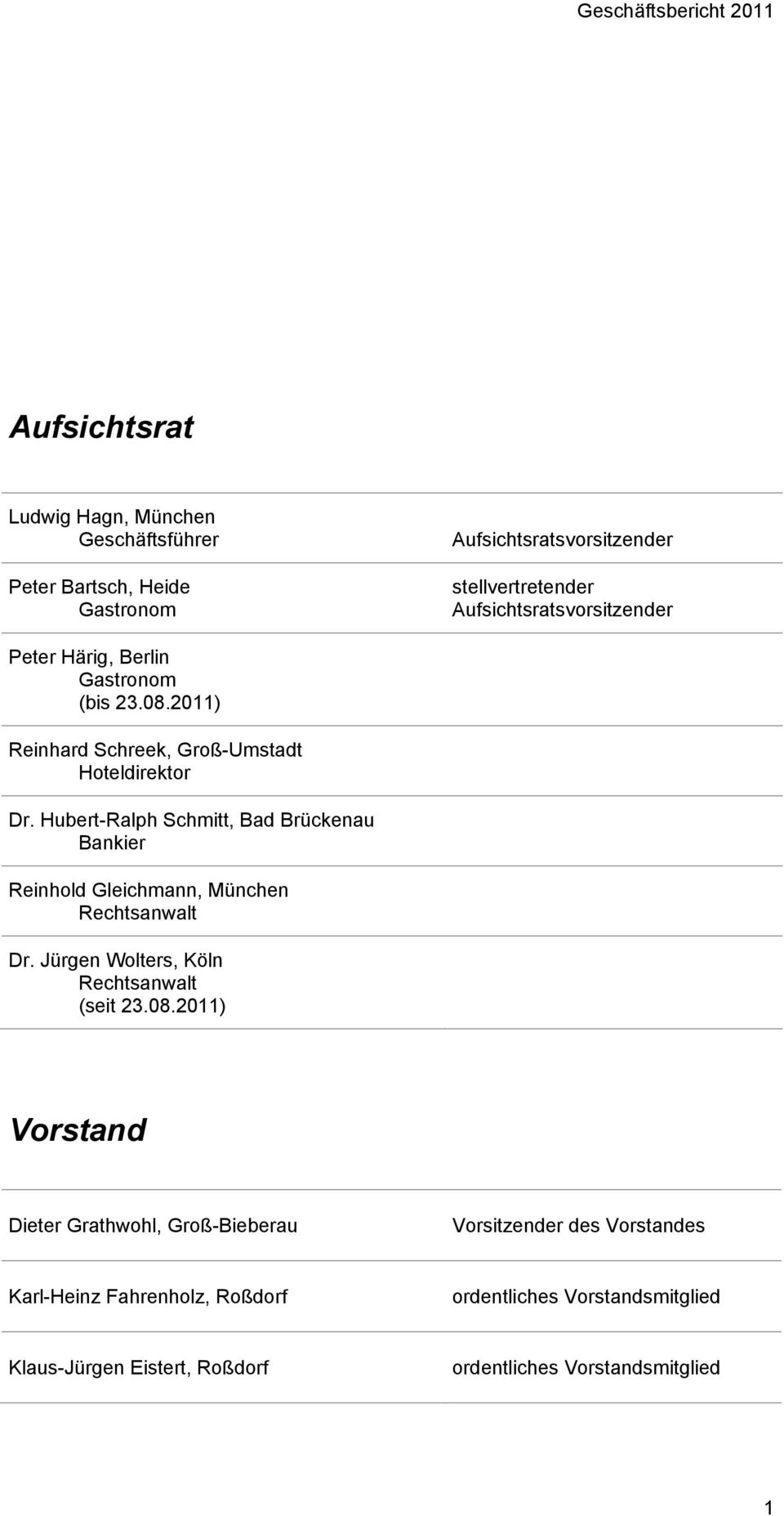 Hubert-Ralph Schmitt, Bad Brückenau Bankier Reinhold Gleichmann, München Rechtsanwalt Dr. Jürgen Wolters, Köln Rechtsanwalt (seit 23.08.