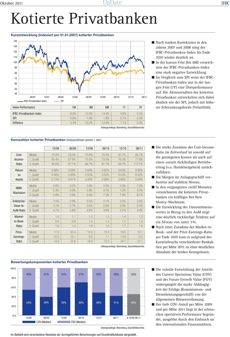 3Y -9.0% -12.0% -14.4% 4.0% -2.5% -5.6% -1.8% -1.8% 5.1% -2.9% -3.4% -10.2% -12.6% -1.1% 0.