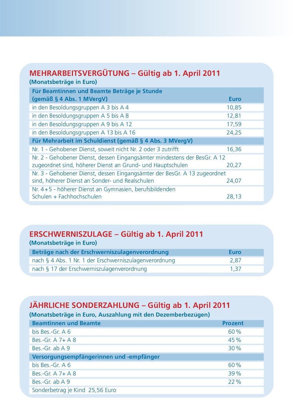 Mehrarbeit im Schuldienst (gemäß 4 Abs. 3 MVergV) Nr. 1 - Gehobener Dienst, soweit nicht Nr. 2 oder 3 zutrifft 16,36 Nr. 2 - Gehobener Dienst, dessen Eingangsämter mindestens der BesGr.