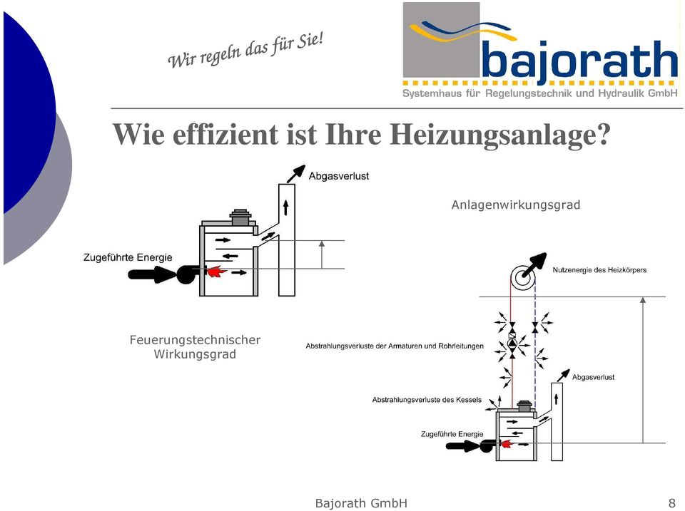 Sie! Sie! Sie! Wie effizient ist Ihre Heizungsanlage?