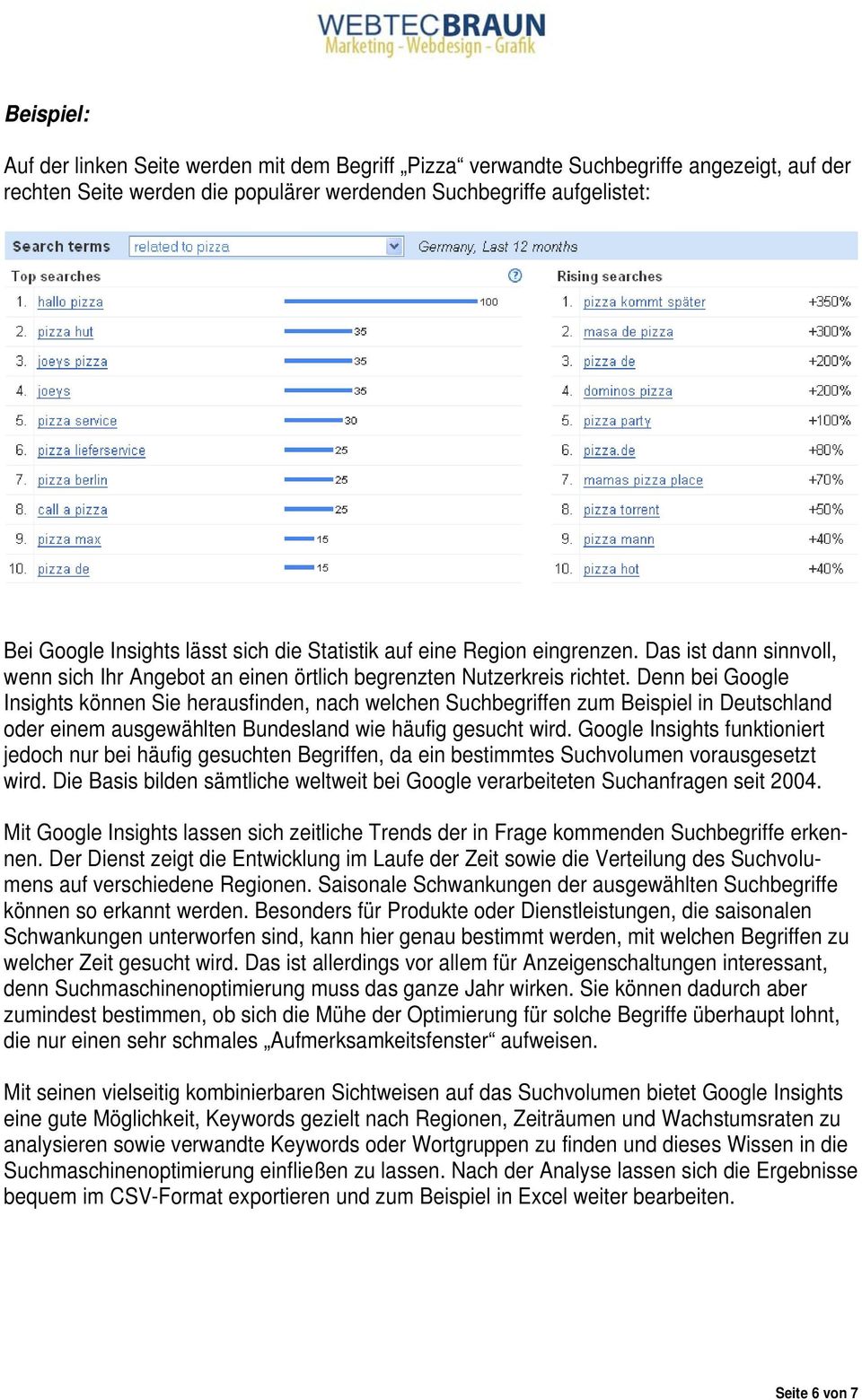 Denn bei Google Insights können Sie herausfinden, nach welchen Suchbegriffen zum Beispiel in Deutschland oder einem ausgewählten Bundesland wie häufig gesucht wird.