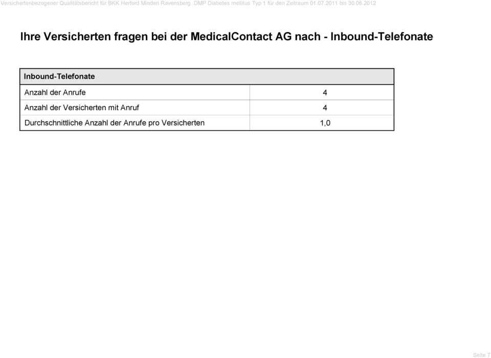 212 Ihre Versicherten fragen bei der MedicalContact AG nach - Inbound-Telefonate