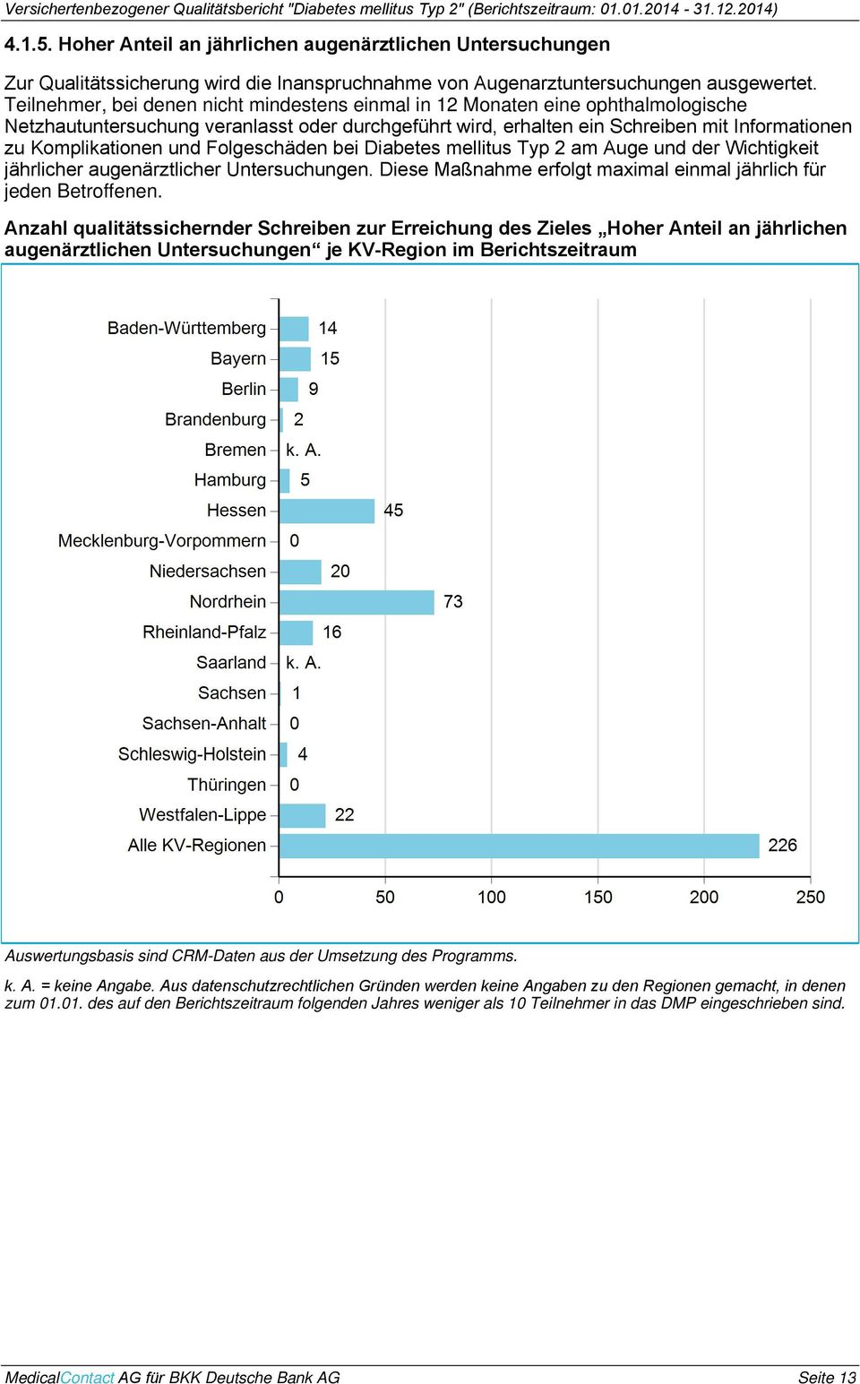 und Folgeschäden bei Diabetes mellitus Typ 2 am Auge und der Wichtigkeit jährlicher augenärztlicher Untersuchungen. Diese Maßnahme erfolgt maximal einmal jährlich für jeden Betroffenen.