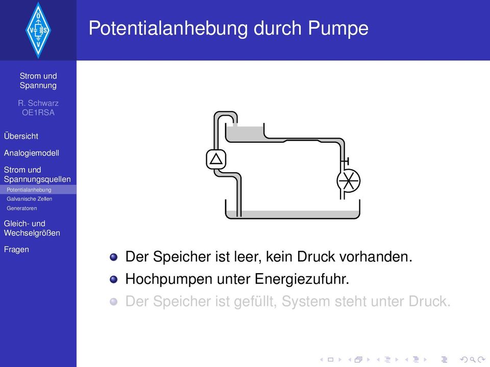 Speicher is leer, kein Druck vorhanden.