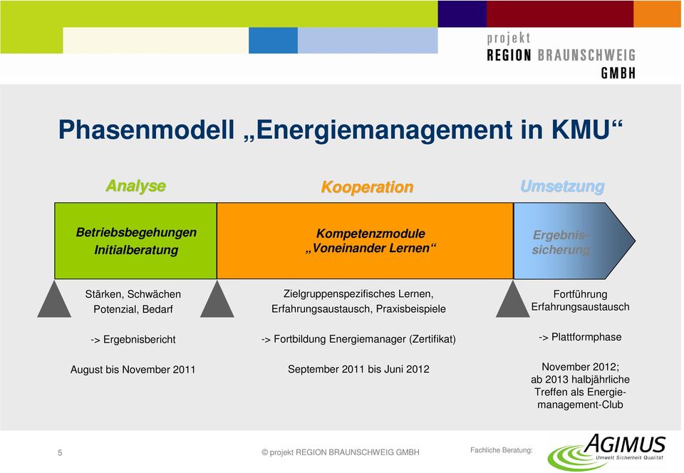 Fortführung Erfahrungsaustausch -> Ergebnisbericht -> Fortbildung Energiemanager (Zertifikat) -> Plattformphase August bis November