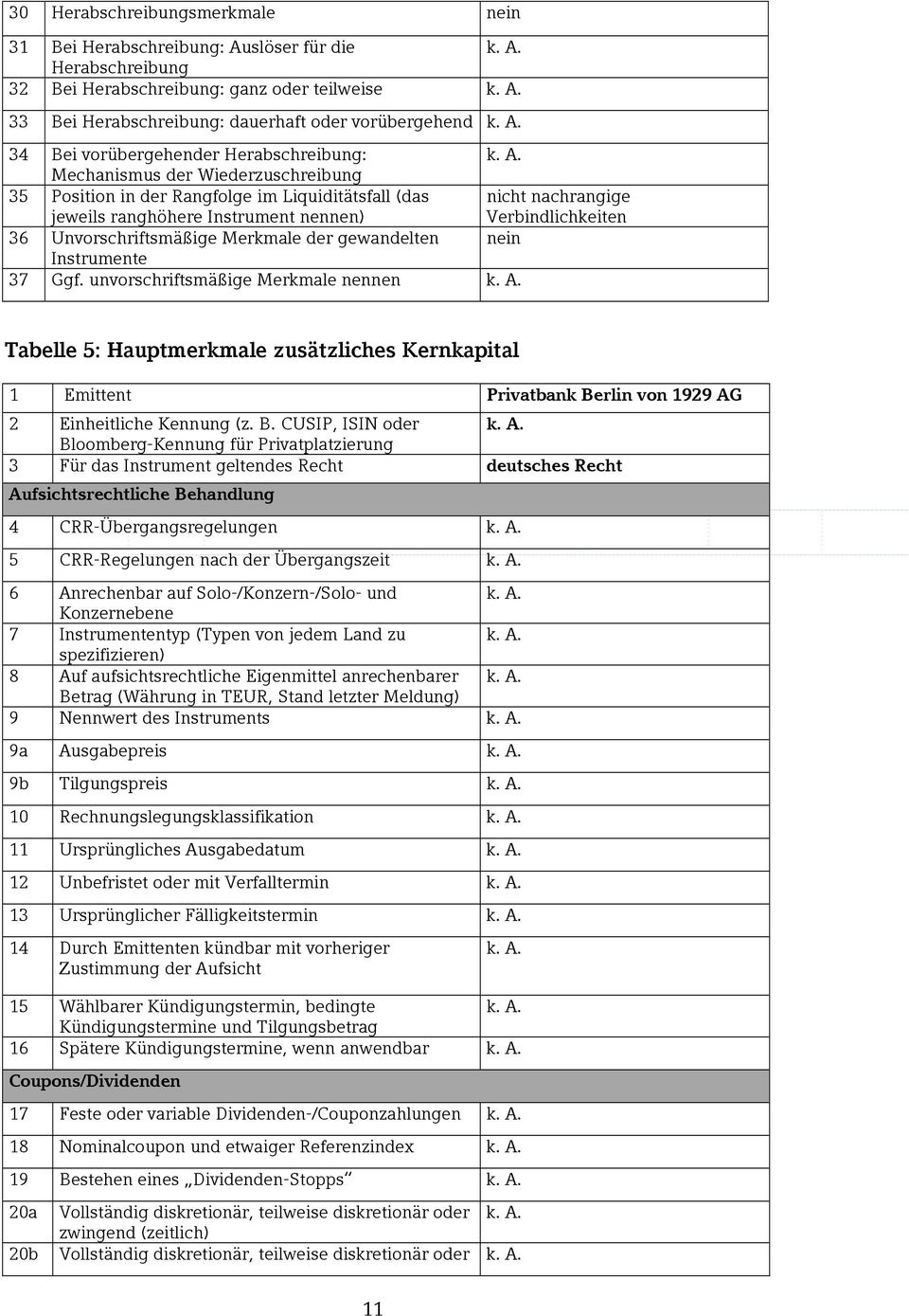 Mechanismus der Wiederzuschreibung 35 Position in der Rangfolge im Liquiditätsfall (das jeweils ranghöhere Instrument nennen) nicht nachrangige Verbindlichkeiten 36 Unvorschriftsmäßige Merkmale der