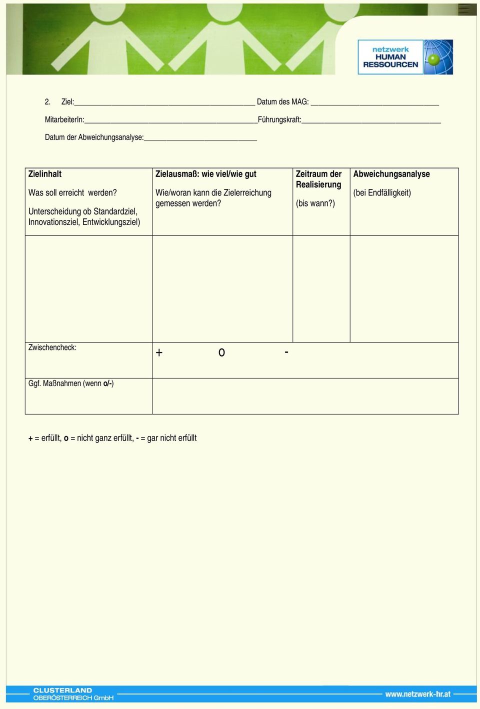 Unterscheidung ob Standardziel, Innovationsziel, Entwicklungsziel) Zielausmaß: wie viel/wie gut Wie/woran kann