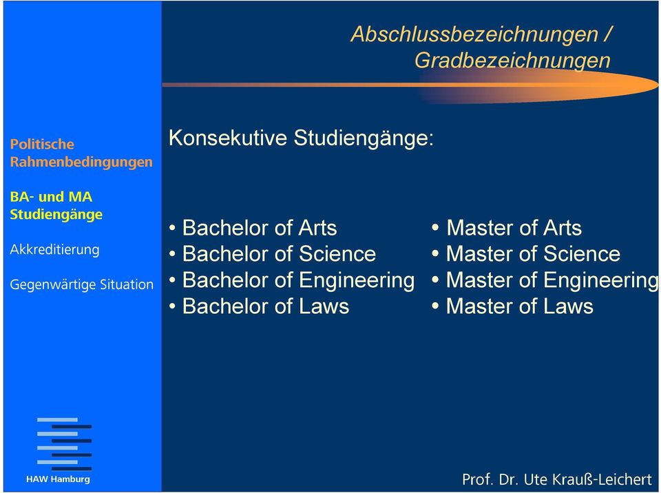 Bachelor of Science Master of Science Bachelor of