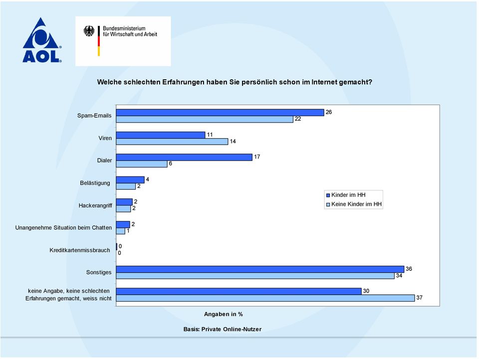 Keine Kinder im HH Unangenehme Situation beim Chatten 2 1 Kreditkartenmissbrauch 0 0