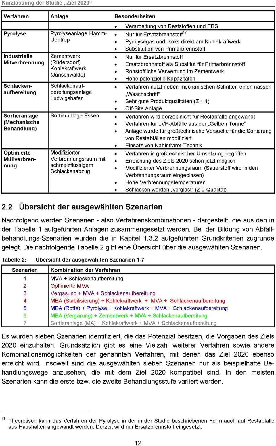 Kohlekraftwerk Substitution von Primärbrennstoff Nur für Ersatzbrennstoff Ersatzbrennstoff als Substitut für Primärbrennstoff Rohstoffliche Verwertung im Zementwerk Hohe potenzielle Kapazitäten