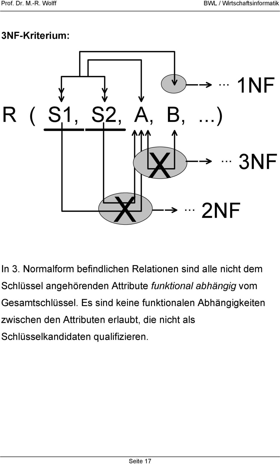 Attribute funktional abhängig vom Gesamtschlüssel.