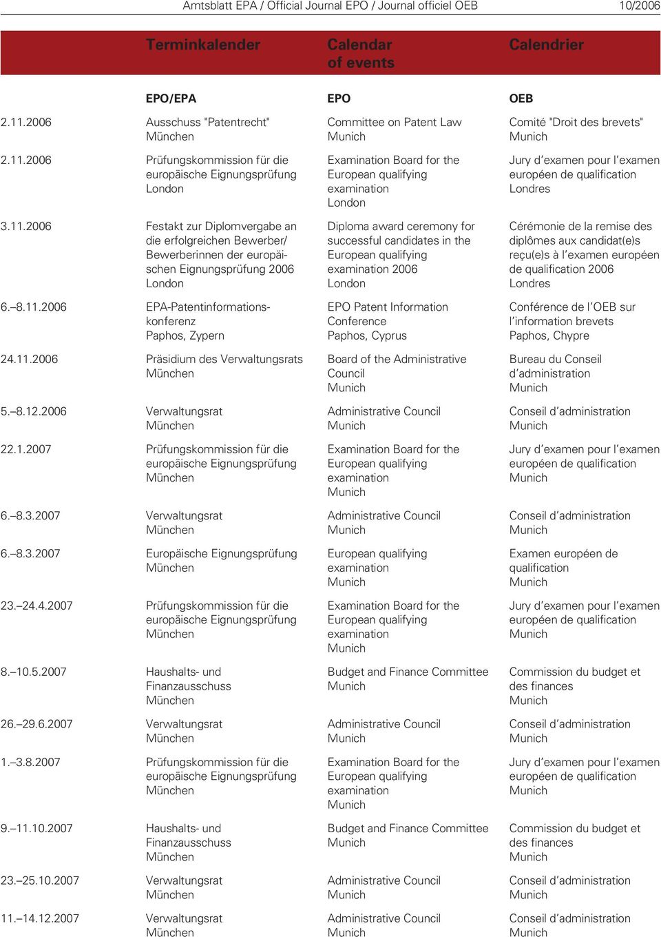 2007 Verwaltungsrat 6. 8.3.2007 Europäische Eignungsprüfung 23. 24.4.2007 Prüfungskommission für die europäische Eignungsprüfung 8. 10.5.2007 Haushalts- und Finanzausschuss 26. 29.6.2007 Verwaltungsrat 1.