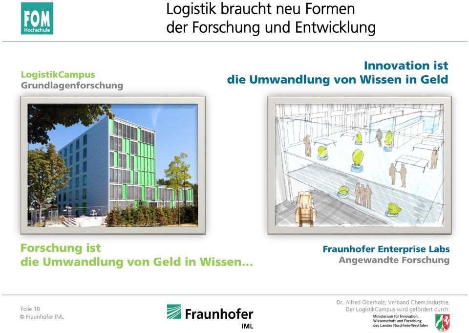 die Umwandlung von Geld in Wissen Folie 10 p Fraunhofer Enterprise Labs Angewandte