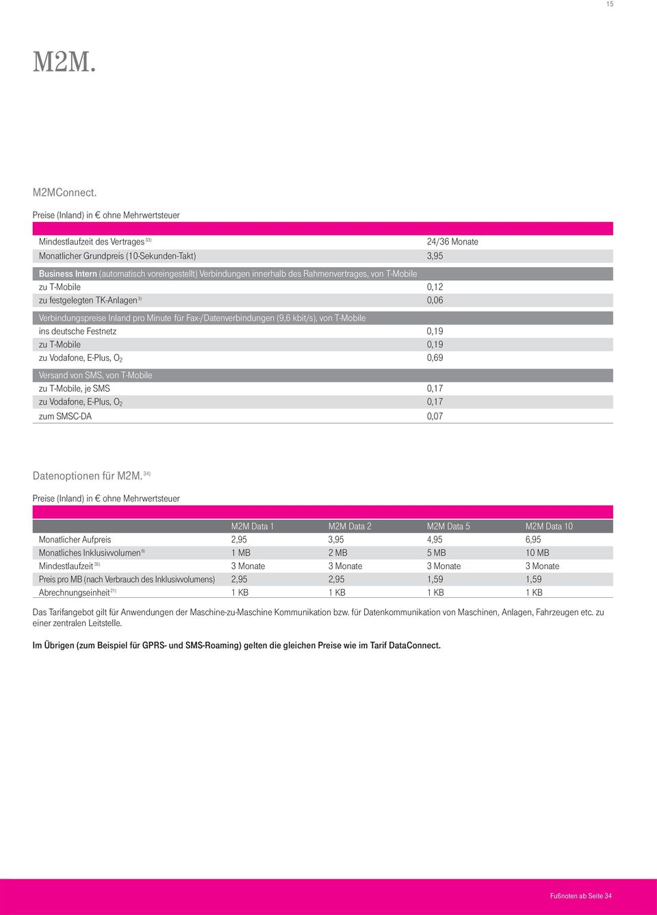 T-Mobile 0,12 zu festgelegten TK-Anlagen 3) 0,06 Verbindungspreise Inland pro Minute für Fax-/Datenverbindungen (9,6 kbit/s), von T-Mobile ins deutsche Festnetz 0,19 zu T-Mobile 0,19 zu Vodafone,