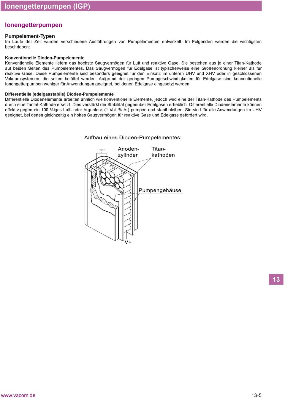 Sie bestehen aus je einer Titan-Kathode auf beiden Seiten des Pumpelementes. Das Saugvermögen für Edelgase ist typischerweise eine Größenordnung kleiner als für reaktive Gase.