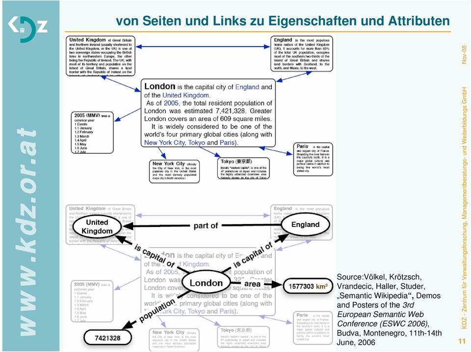 Wikipedia, Demos and Posters of the 3rd European Semantic