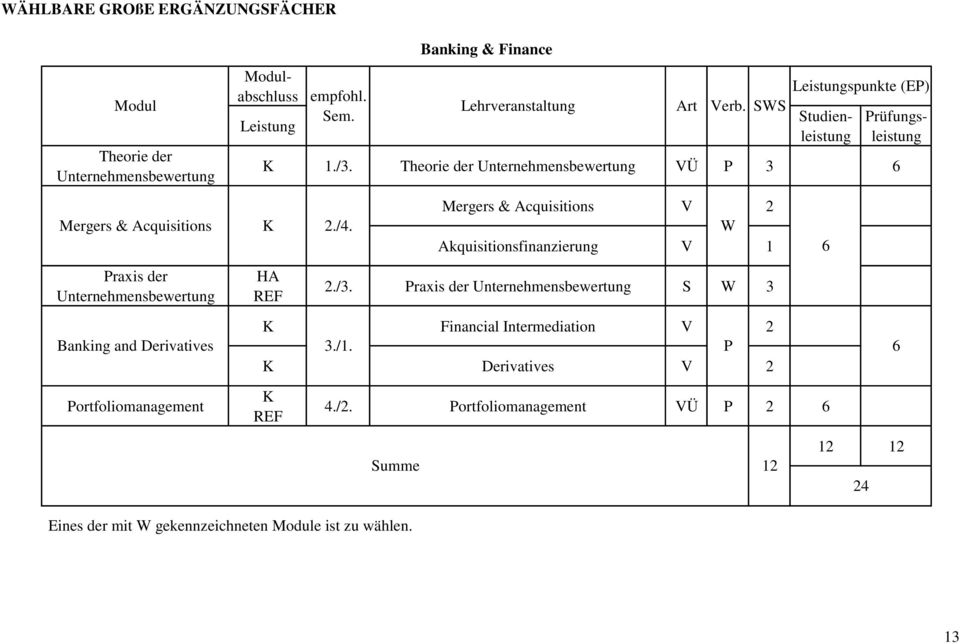 Mergers & Acquisitions V 2 W Akquisitionsfinanzierung V 1 raxis der Unternehmensbewertung HA REF 2./3.