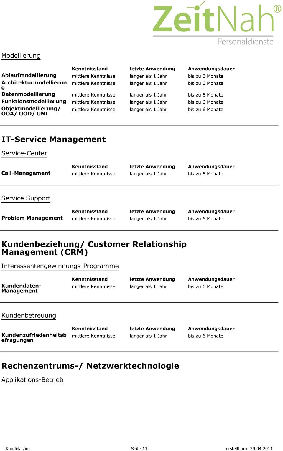 Customer Relationship Management (CRM) Interessentengewinnungs-Programme Kundendaten- Management Kundenbetreuung