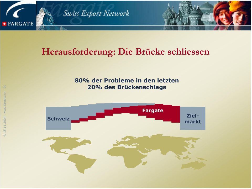 Probleme in den letzten 20%